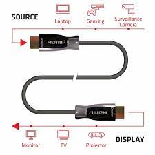 EMELEC HDMI 2.0 AOC 4K a 60Hz 18Gbps   10M