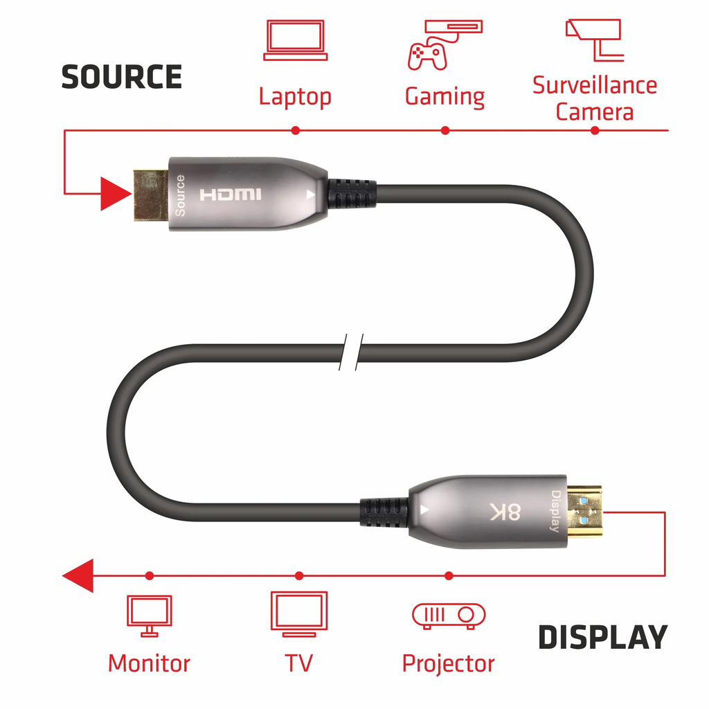 EMELEC HDMI 2.1 AOC 8K a 60Hz 48Gbps   5M