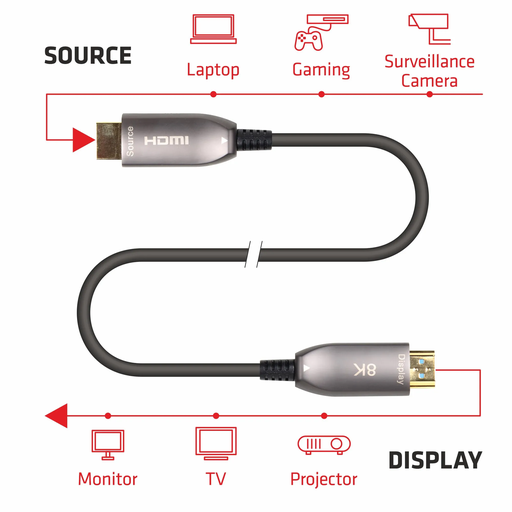 [EQ 116005] EMELEC HDMI 2.1 AOC 8K a 60Hz 48Gbps   5M